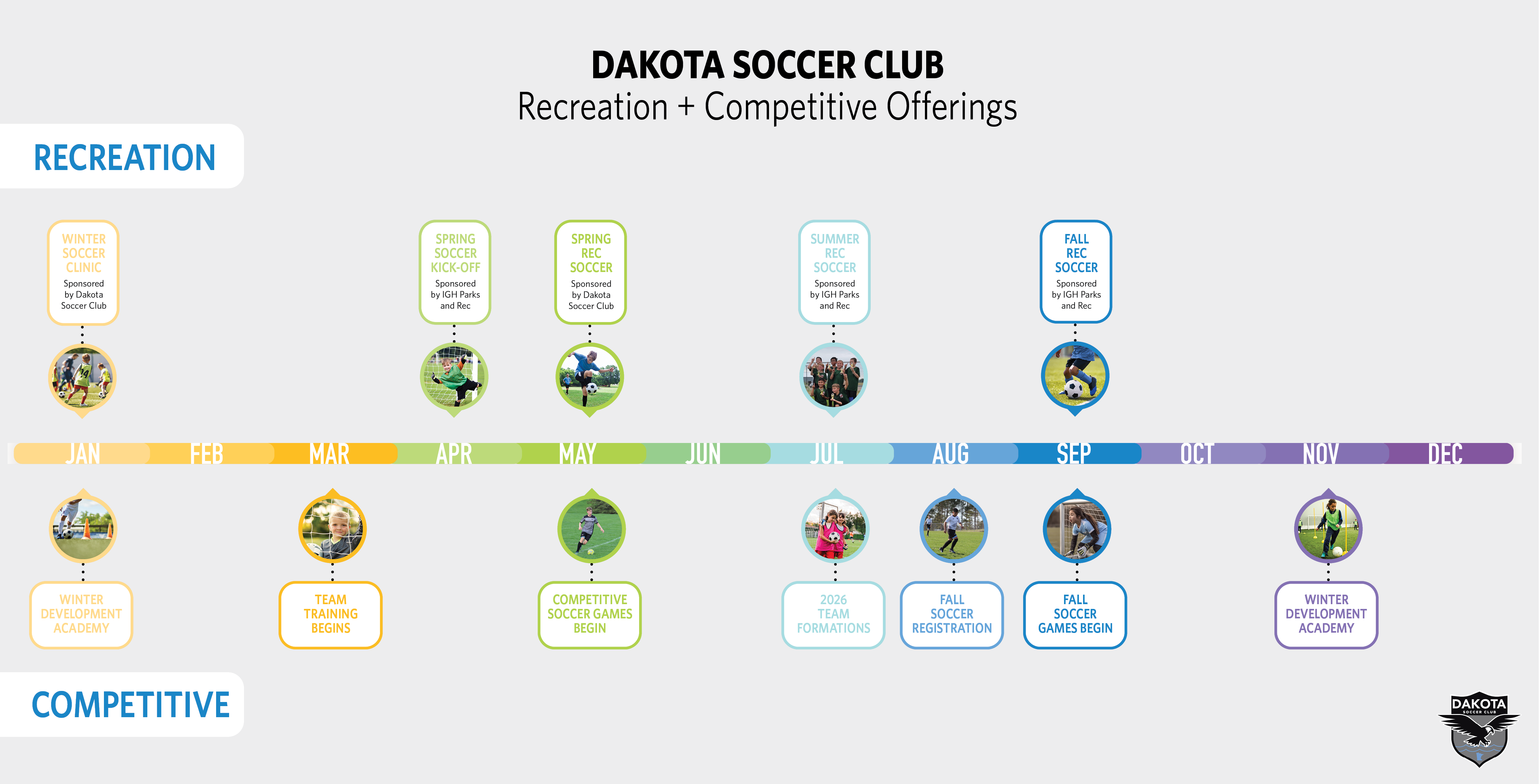 DSC Offering Timeline